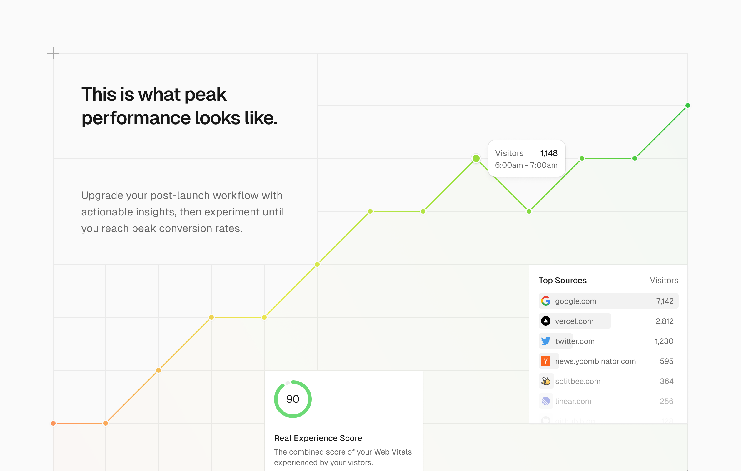 The analytics website for Vercel. It displays a graph on a grid.